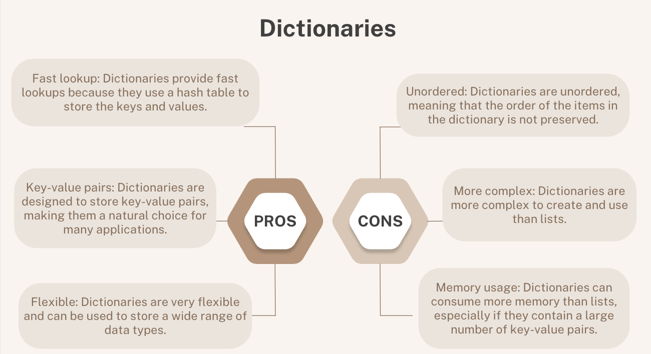 Dictionaries